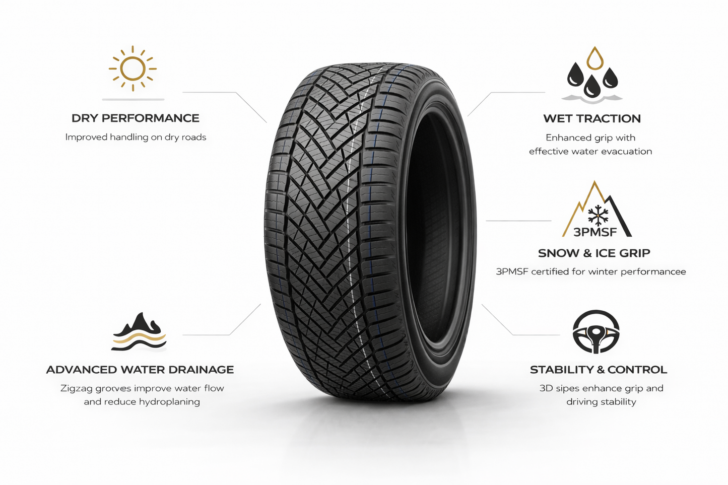 MILEKING MK625 225/40ZR18 92Y All Weather Tire (3PMSF Certified)